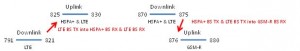 UKE interference analysis