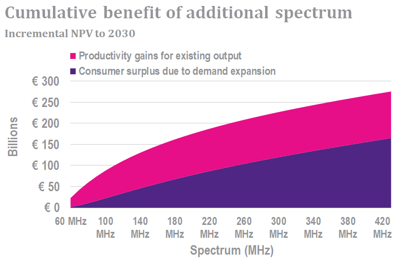 The spectrum crunch is dead, long live spectrum demand - Plum Consulting